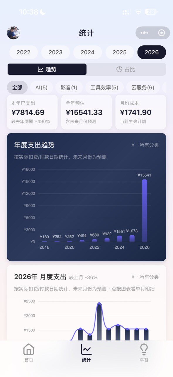 订小阅 — 支出统计